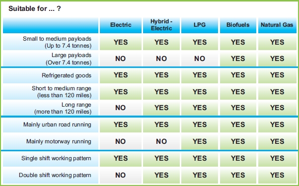 FORS - Fleet Operator Recognition Scheme | FSC - Fuel Savings Calculator